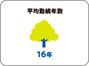 平均勤続年数16年