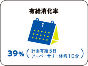 有給消化率30％