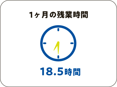 一ヶ月の残業時間18.5時間