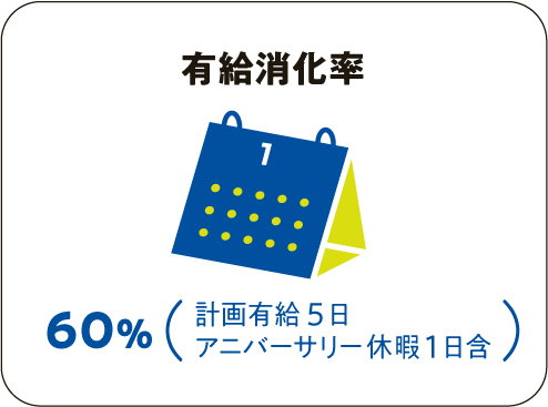 有給消化率60％